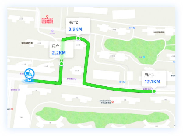 配送线路智能规划