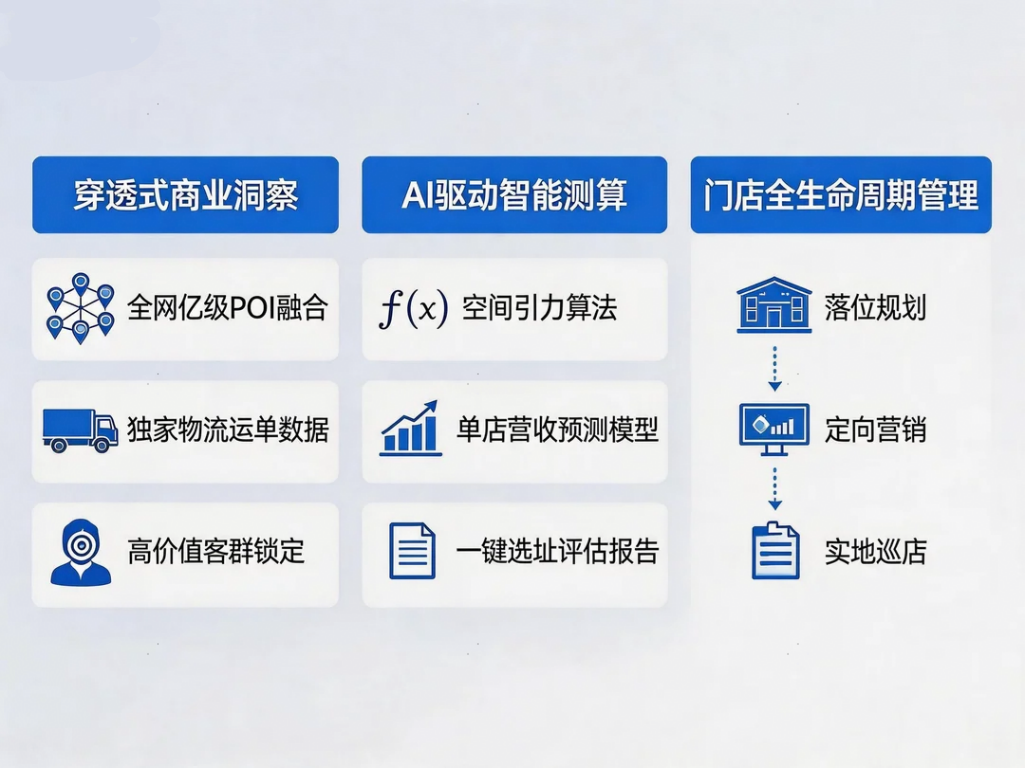 解决方案